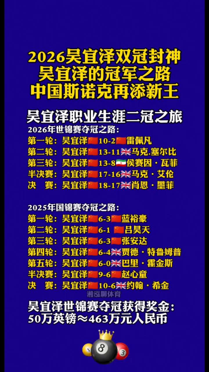 2026吴宜泽双冠封神，吴宜泽的冠军之路，中国斯诺克再添新王。
吴宜泽职业生涯二
