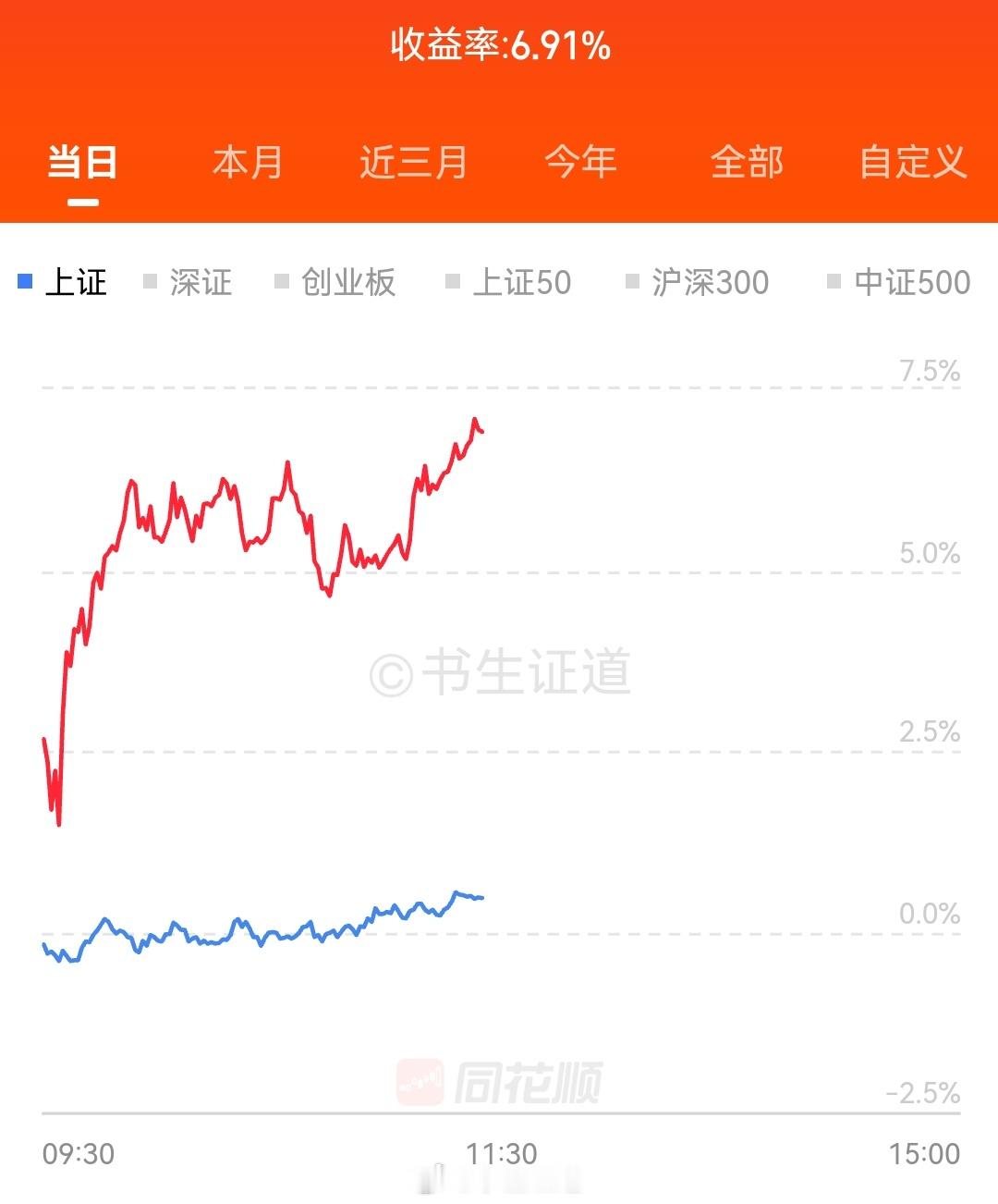 心境的高度就是生命海拔的高度在峰顶俯瞰曾经的沟壑皆是风景当下的风云皆为序章你心境