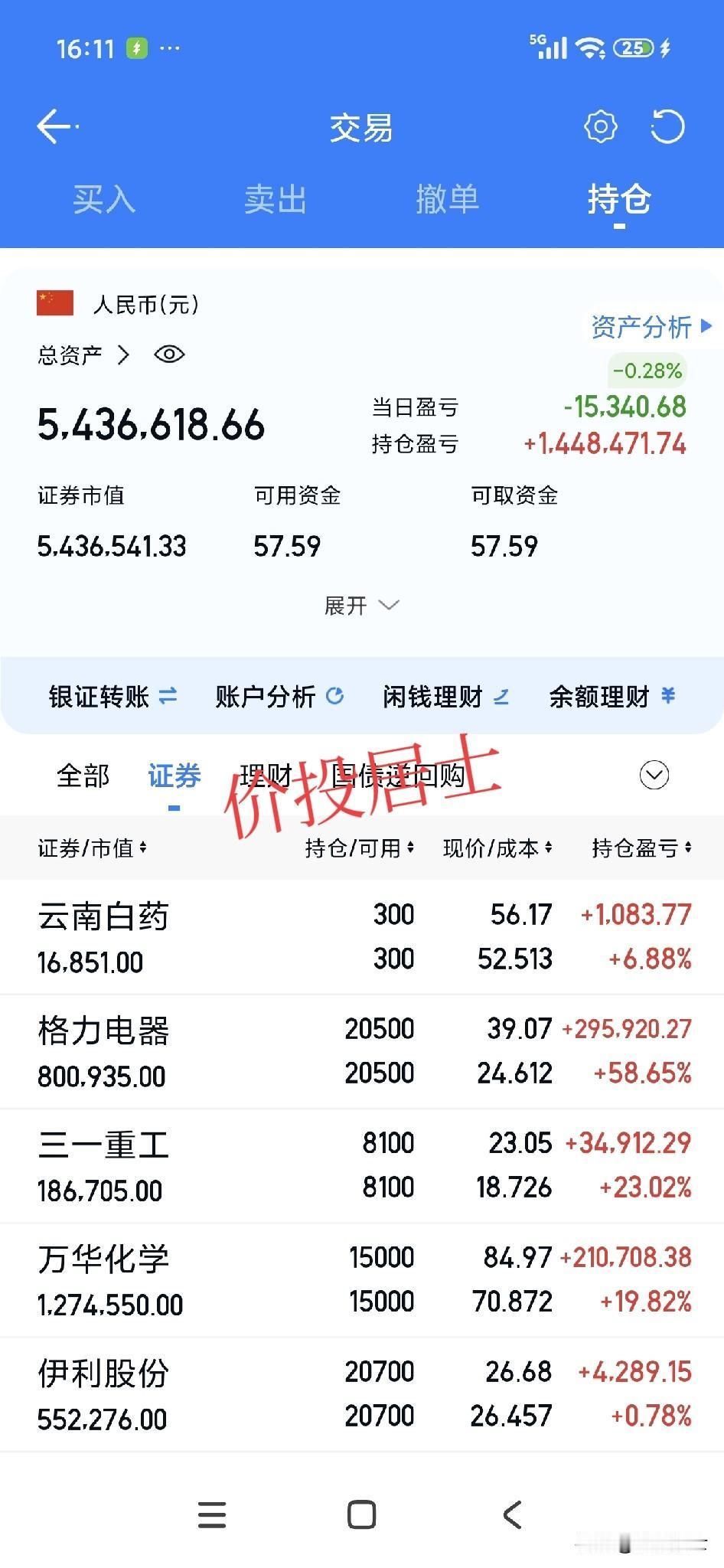这会港股收盘了!今天大盘算是冲高回落吧，大盘今天的波动性非常大。这说明大家在买卖