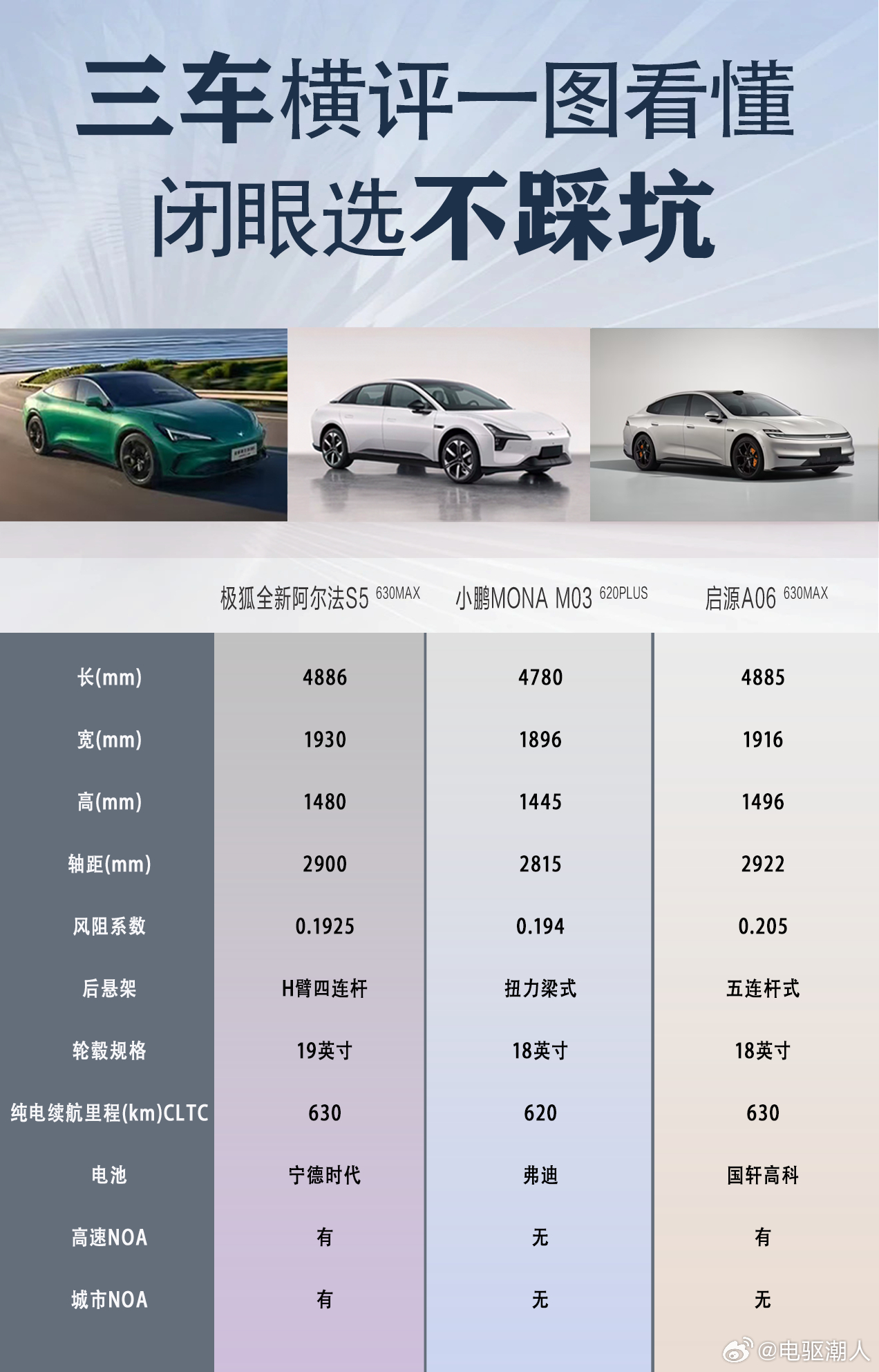 悬架与电池用料扎实，细节之处尽显品质选新能源车，别被表面参数迷惑，悬架和电池供应