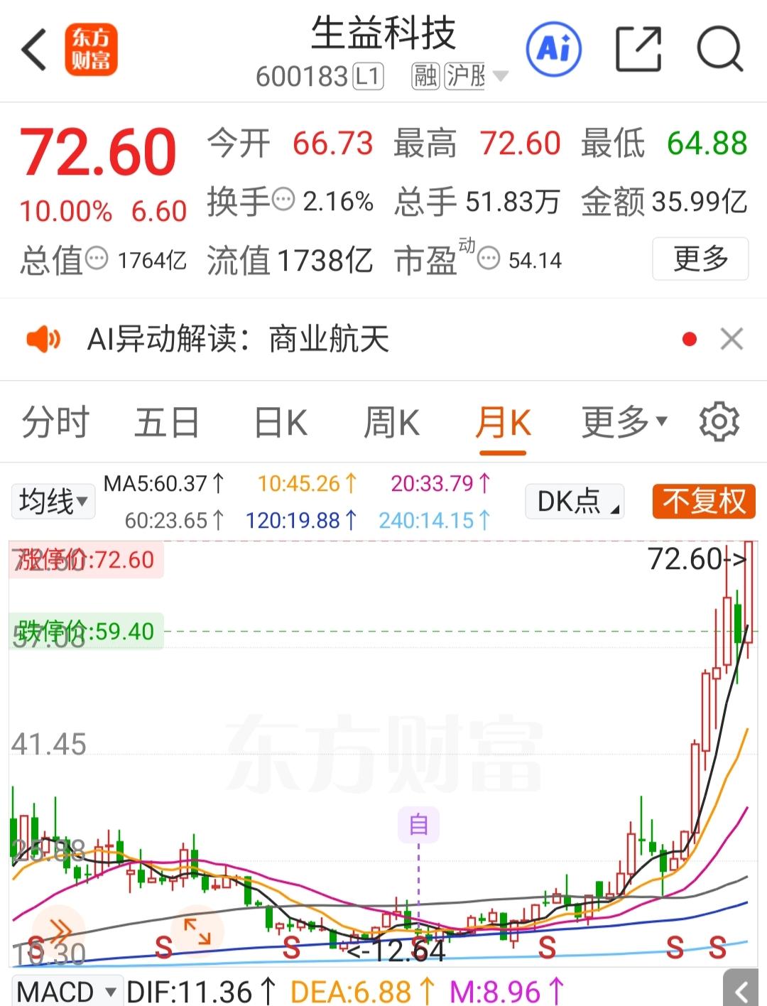生益科技  下午盘中直线拉涨停，再创历史新高。平安夜复盘后感：痛定思痛，在自我怀
