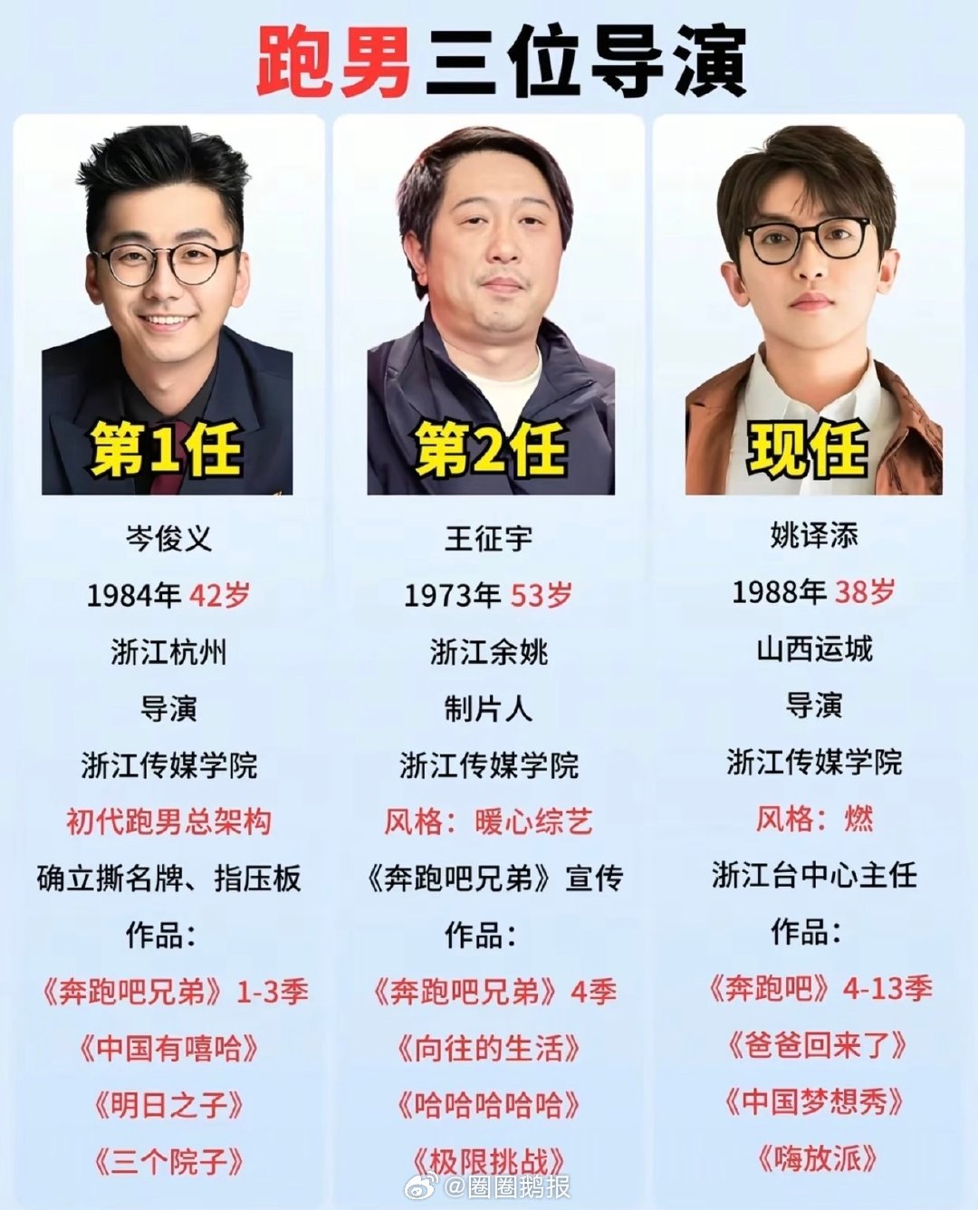 跑男下一季会换导演吗跑男下一季会换导演吗