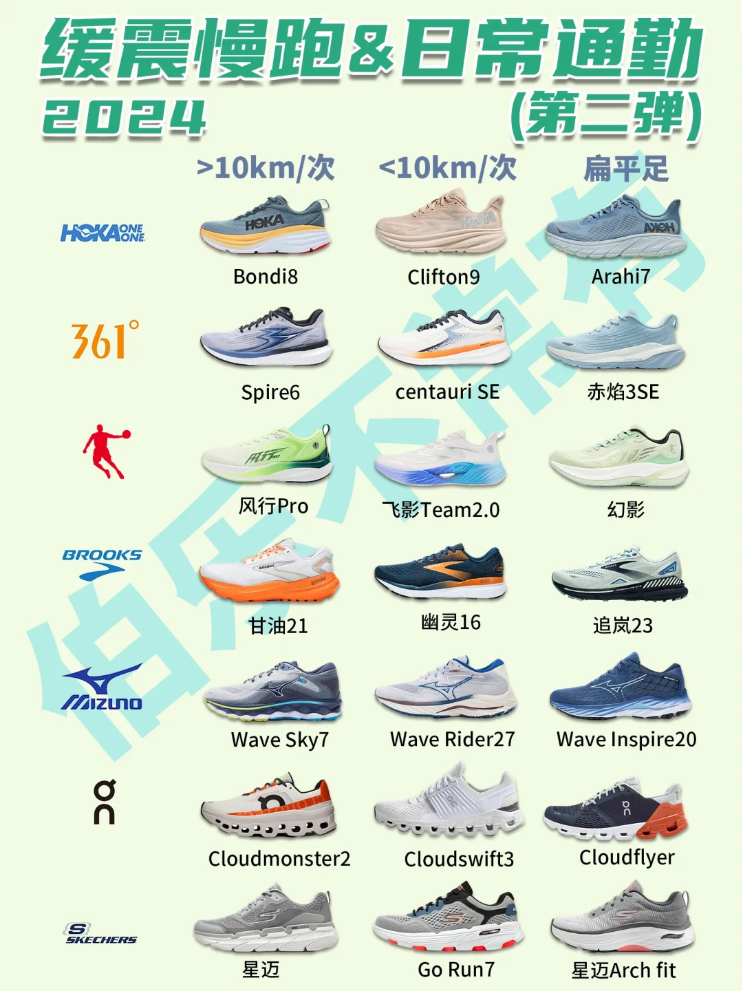 2024各品牌慢跑鞋2❗️宽脚、扁平足选哪双❓