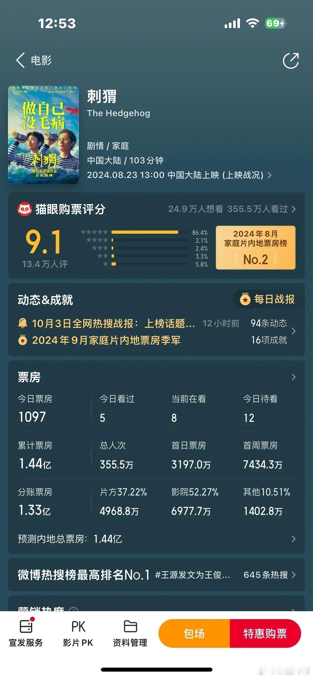 王俊凯今年票房三连扑，大概率要被电影圈退货吧[闭嘴] ​​​