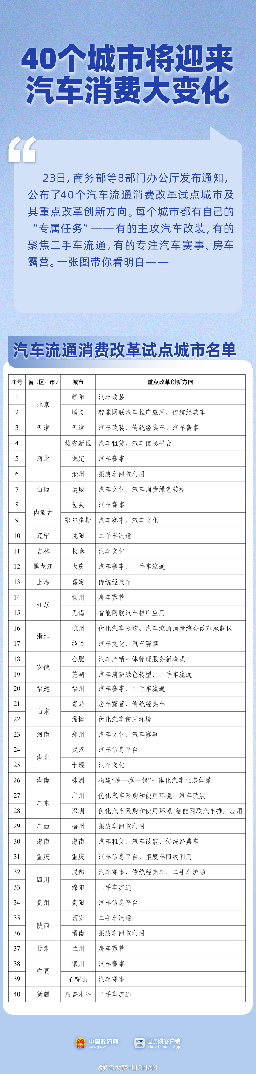 解读一下今天的这份汽车流通消费改革文件，整体来讲我觉得还是挺利好，对于汽车后市场