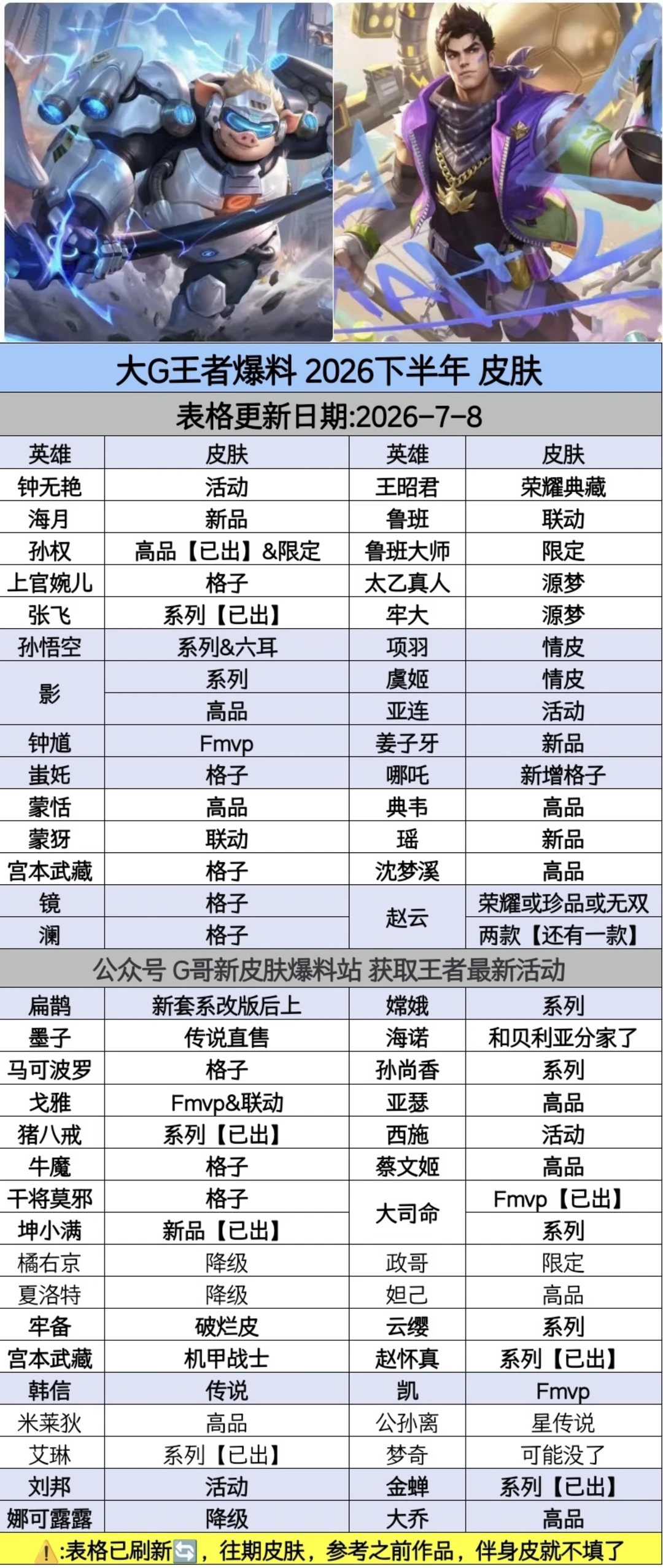 王者荣耀2026新皮肤将上线