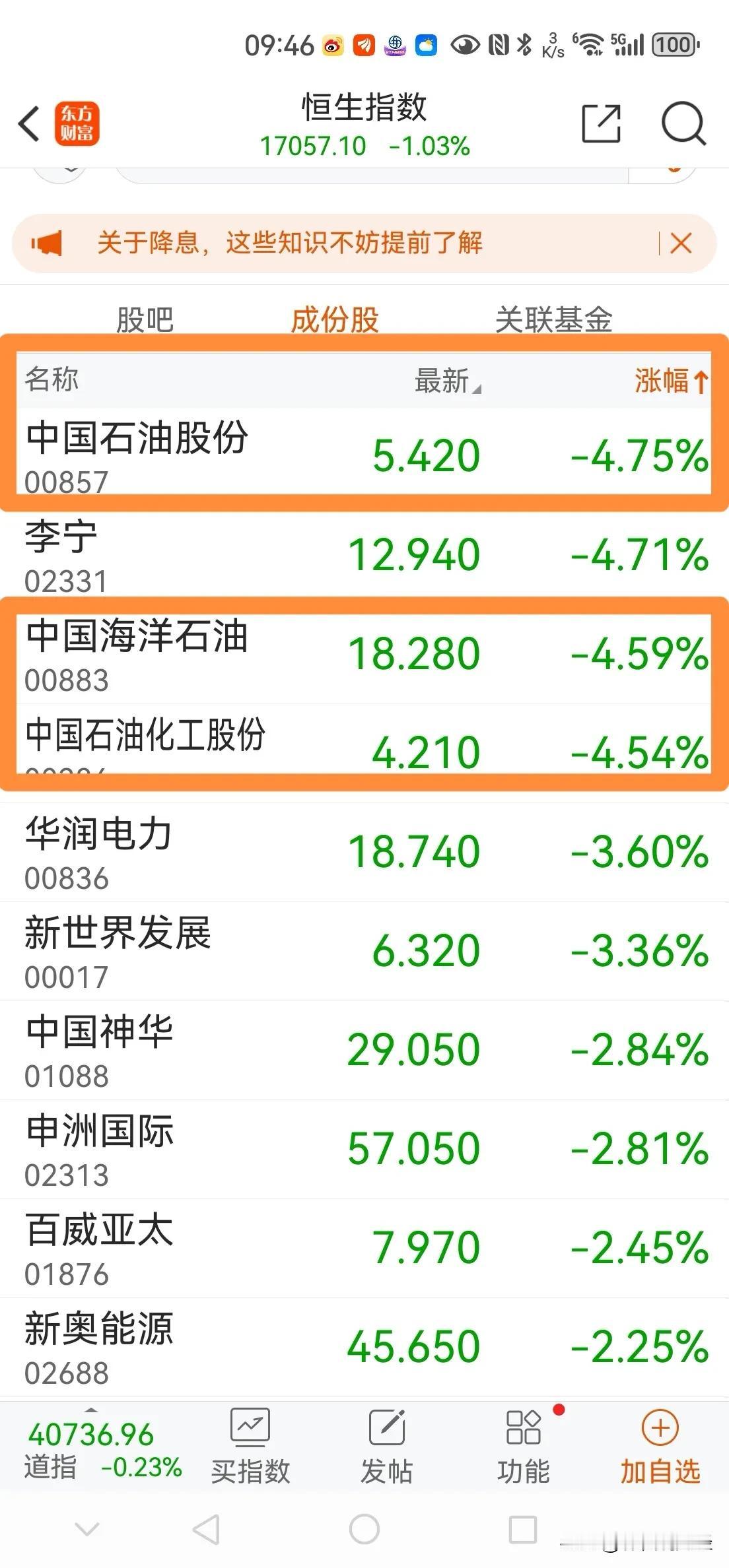 #原油##a股##港股#逆周期操盘，罕有成功者。国际油价大跌，国内新能源抢占市场