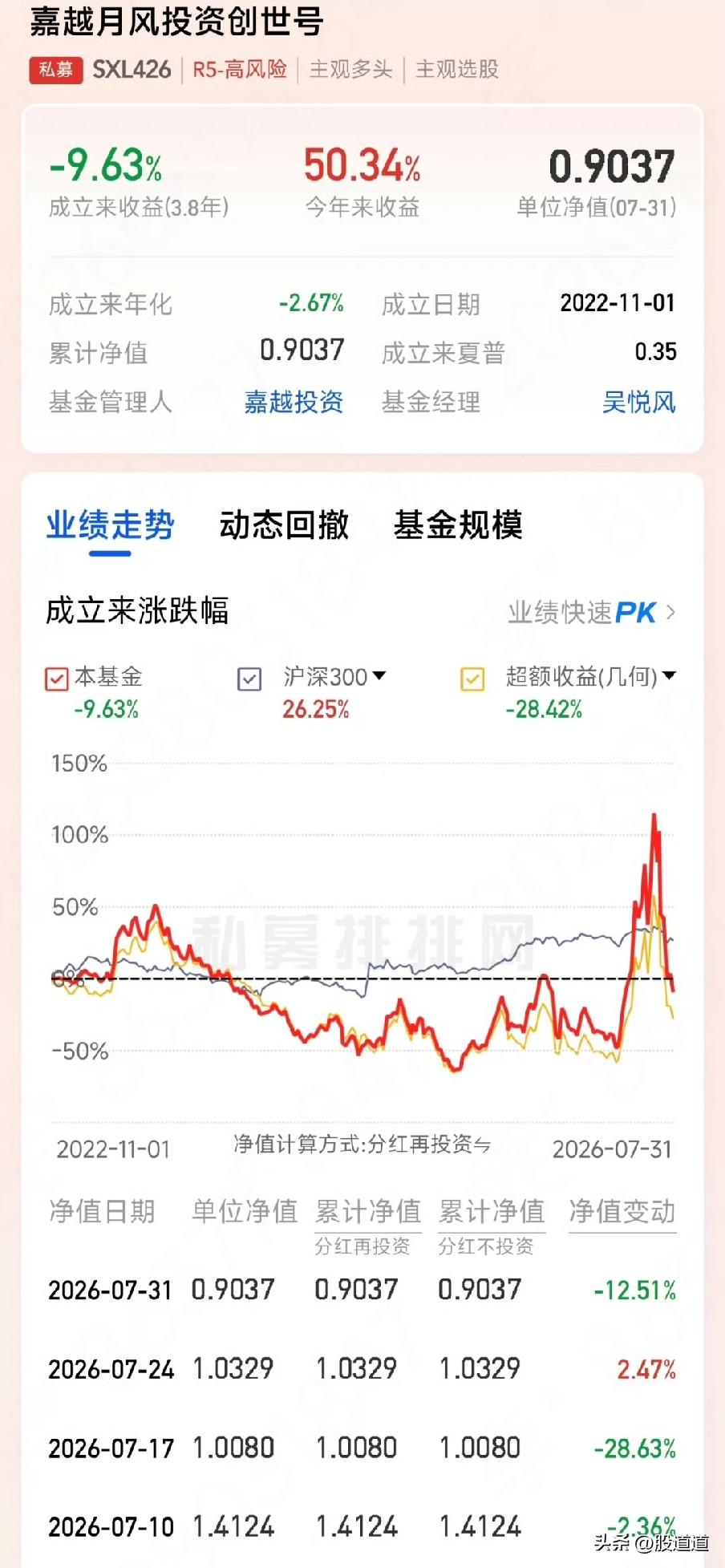 “高位泡泡那么大，你咋不跑？”这话我听过八百遍了。每次我都想回一句：您看看那些千