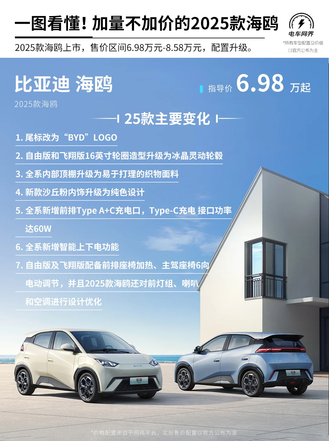 一图看懂！25款比亚迪海鸥 有哪些升级变化。