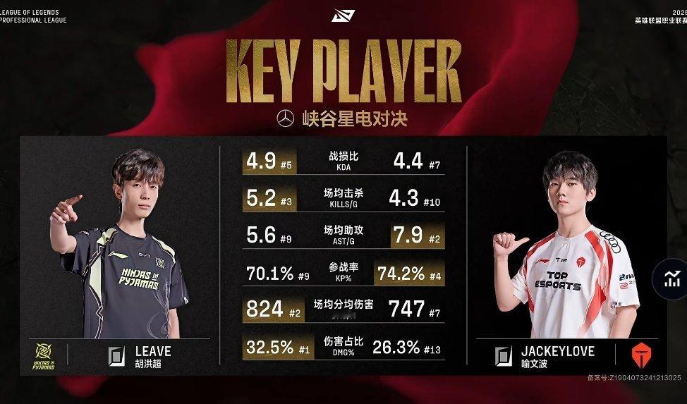 【 2025LPL第一赛段  TES vs NIP】JackeyLove和Lea