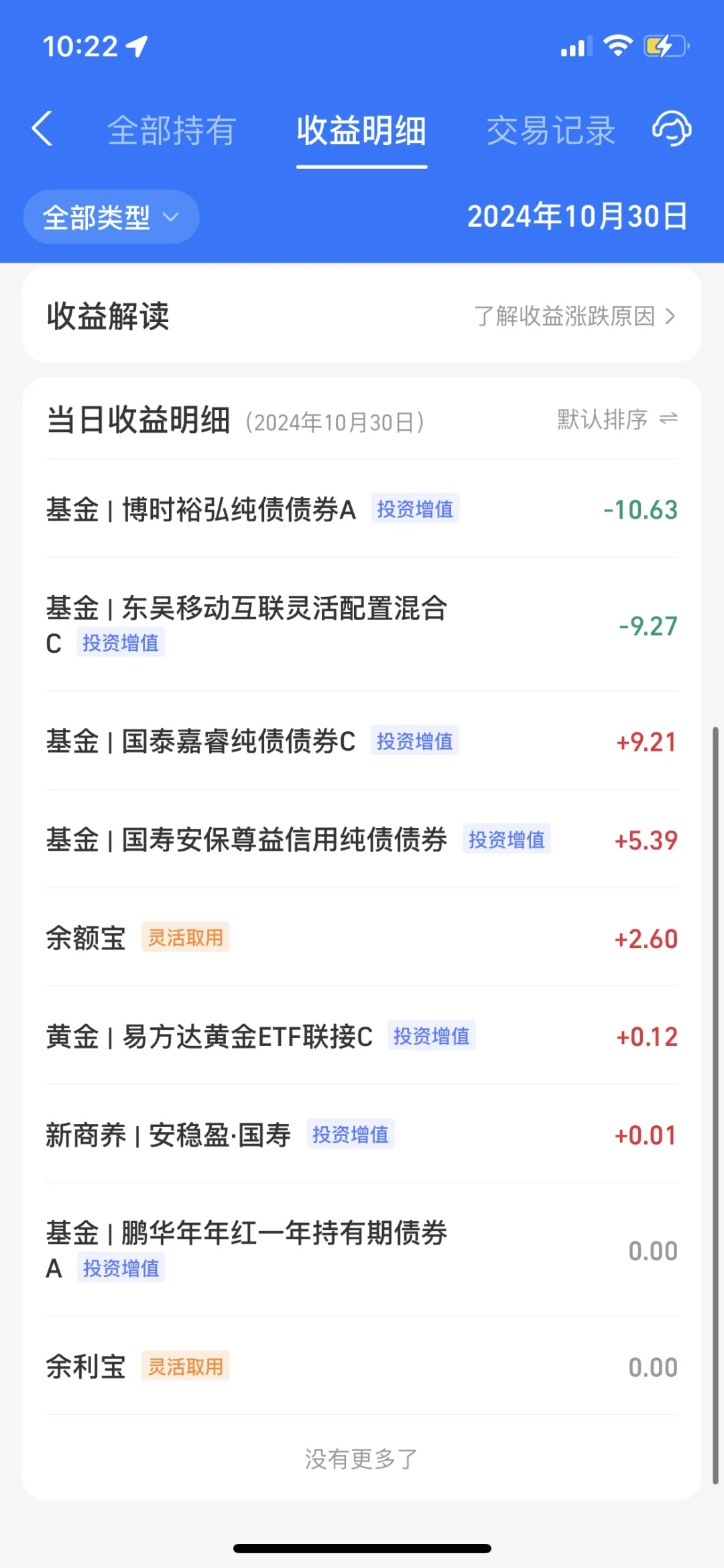 2024.10.30 收益—0.36