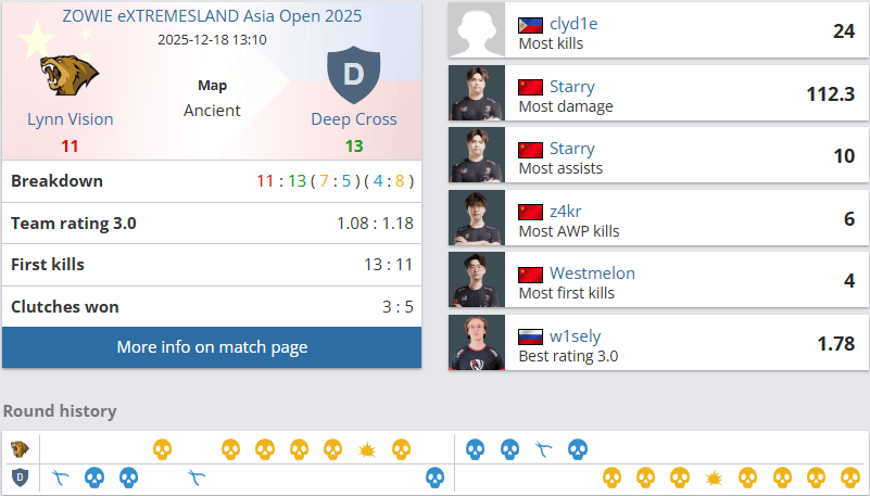 玩不玩？LVG极限之地惨遭东南亚战队连追八分被翻盘