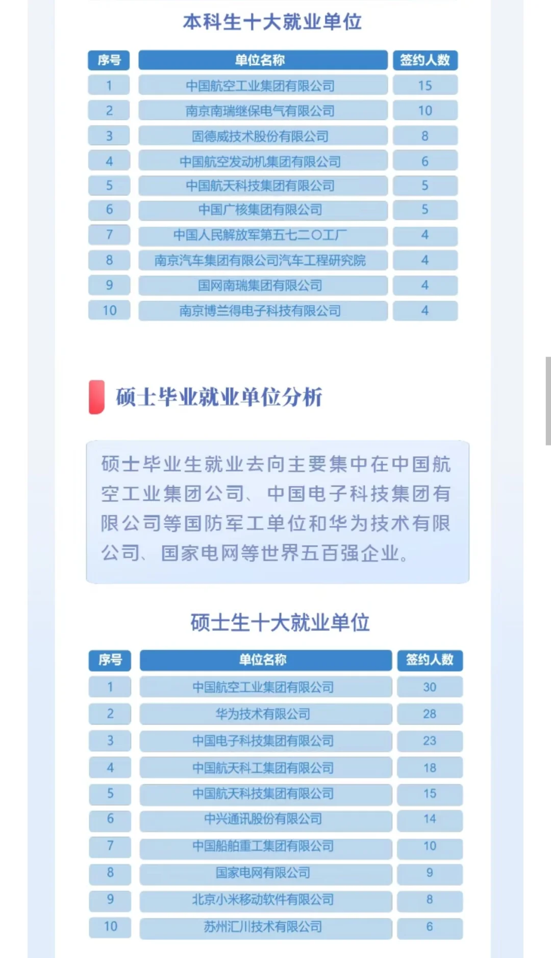 南京航空航天大学自动化学院22届去向