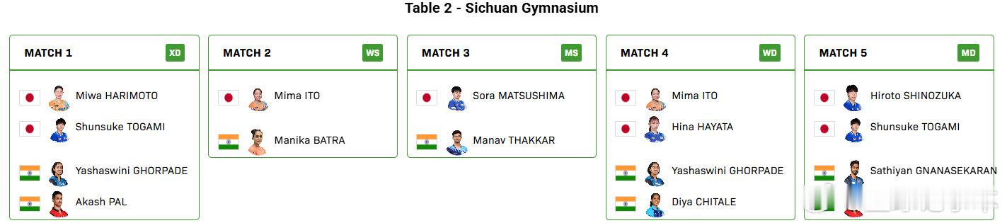 混团世界杯日本vs印度2025成都混团世界杯小组赛第二轮，日本vs印度对阵名单公