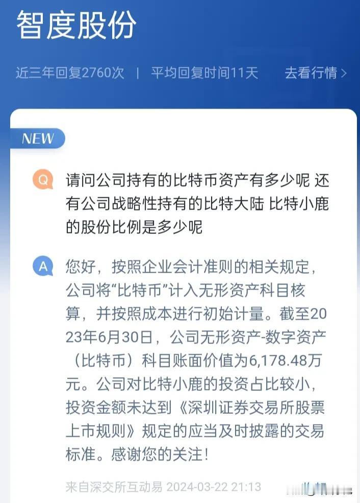 问题来了，你对一个在炒比特币的公司怎么看？
来自现有持仓智度股份
#如何定义比特