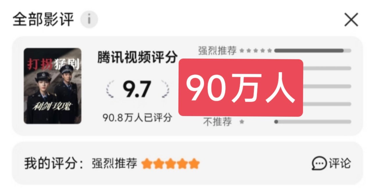 迪丽热巴主演的《利剑玫瑰》腾讯打分人数超过90w人，成为腾讯视频史上唯一一个突破