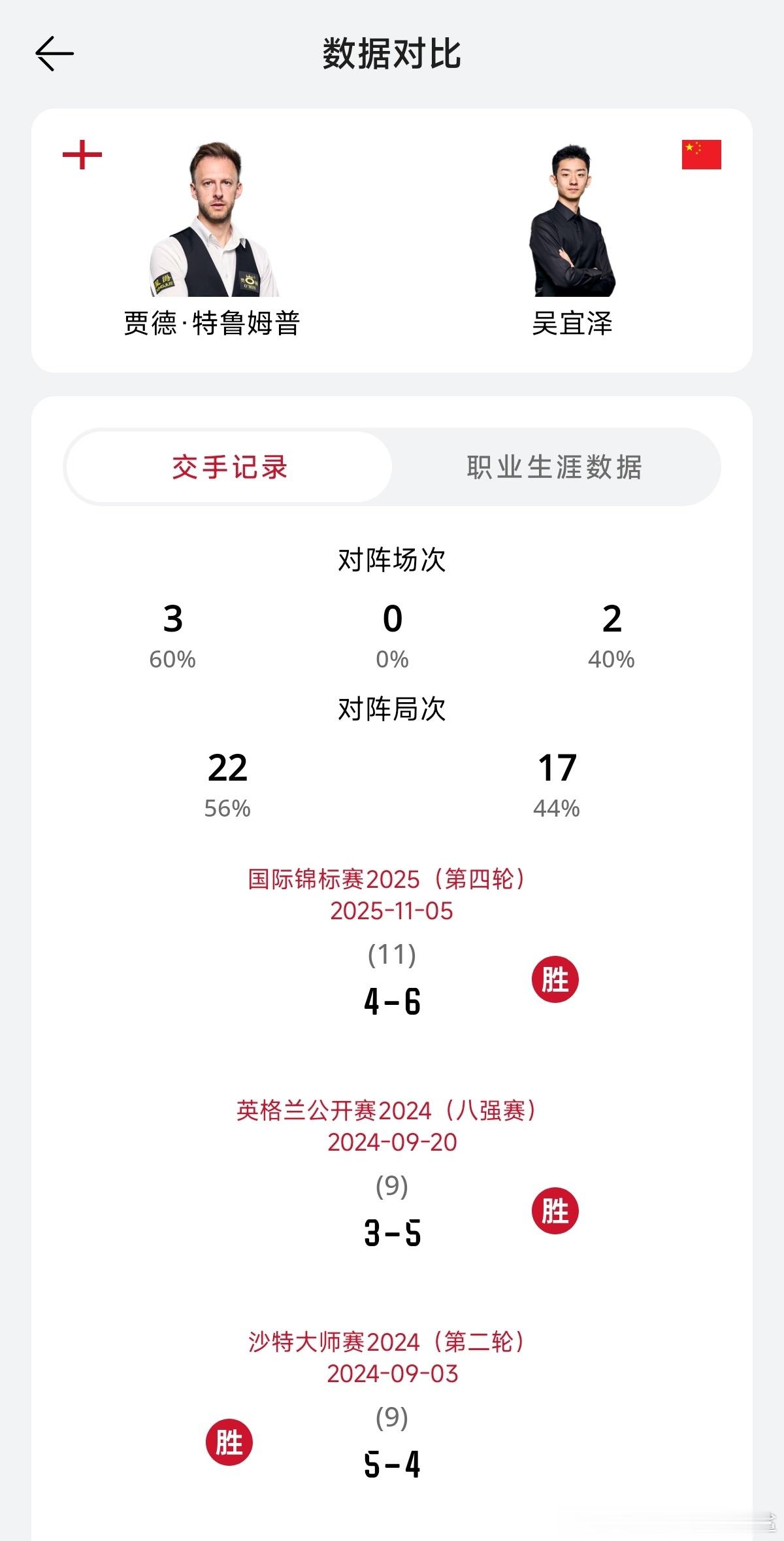 ♠️【比赛预告】2026上海大师赛 半决赛2026年7月31日 星期五 14：0