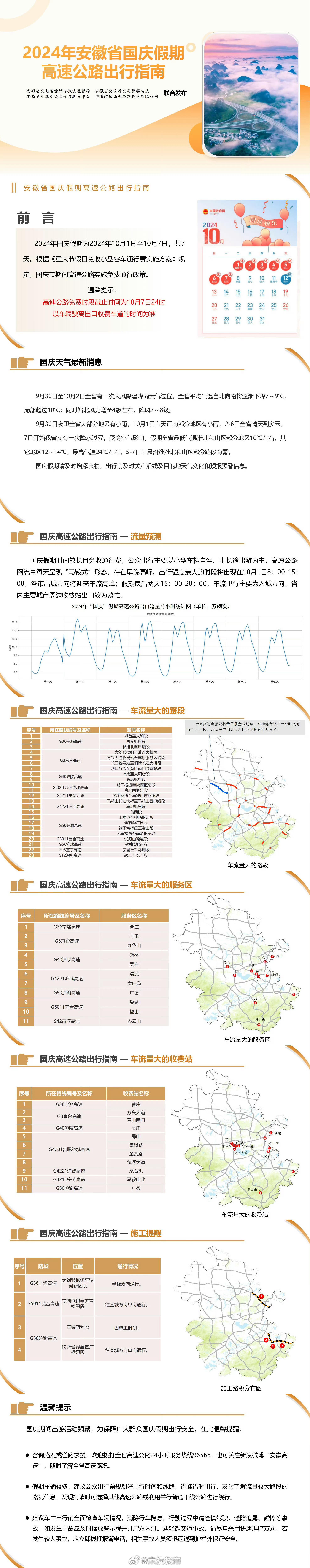 【#安徽国庆假期高速公路出行指南来了#】2024年国庆假期前夕，安徽省交通执法局