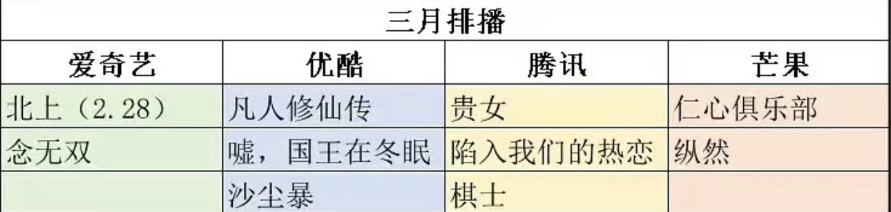 四大平台三月排播剧 期待唐嫣《念无双》尽快与我们见面！[打call][打call