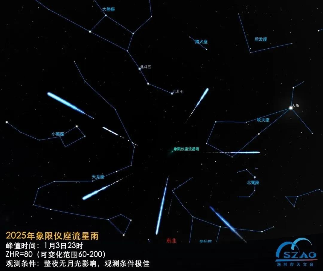 2025年的第一场流星雨象限仪座流星雨将于1月3日迎来极大，喜欢流星雨的朋友可在