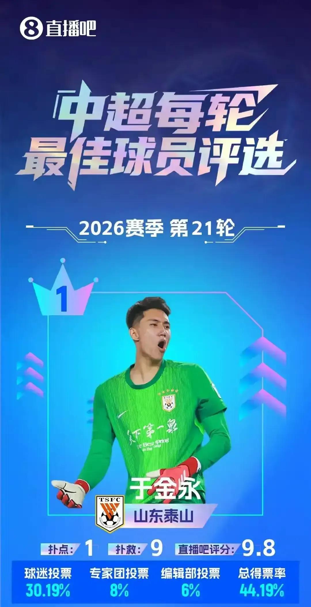 泰山队今晚可以派出最强阵容了。
门将：于金永
后卫：高准翼 杨瑞琦 阿尔瓦罗 彭