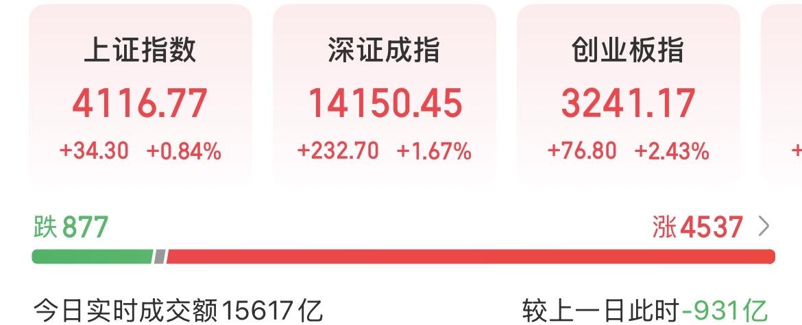 今天最大的问题就是没有太大的增量资金入场，甚至还在缩量。

港股甚至比我们大A还