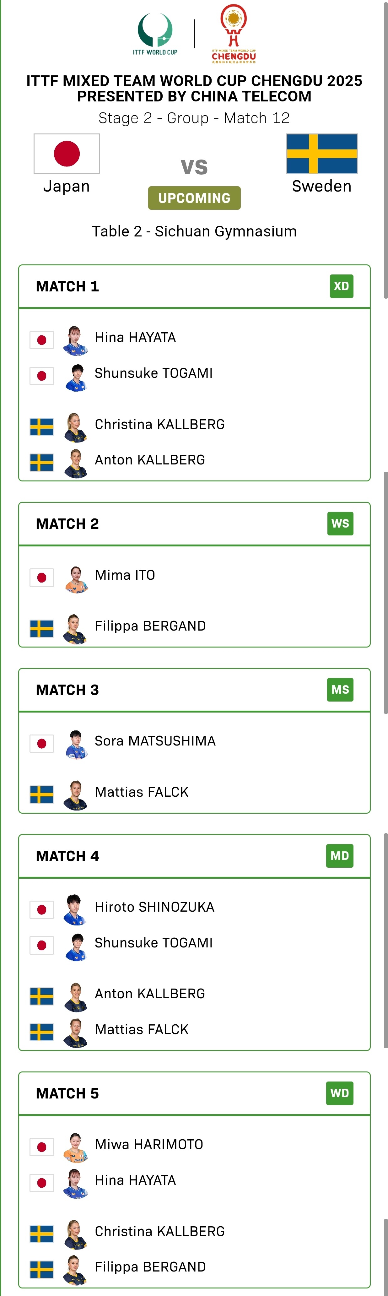张本智和张本智和2025成都混团世界杯 第二阶段 小组赛复赛第三轮日本🇯🇵V