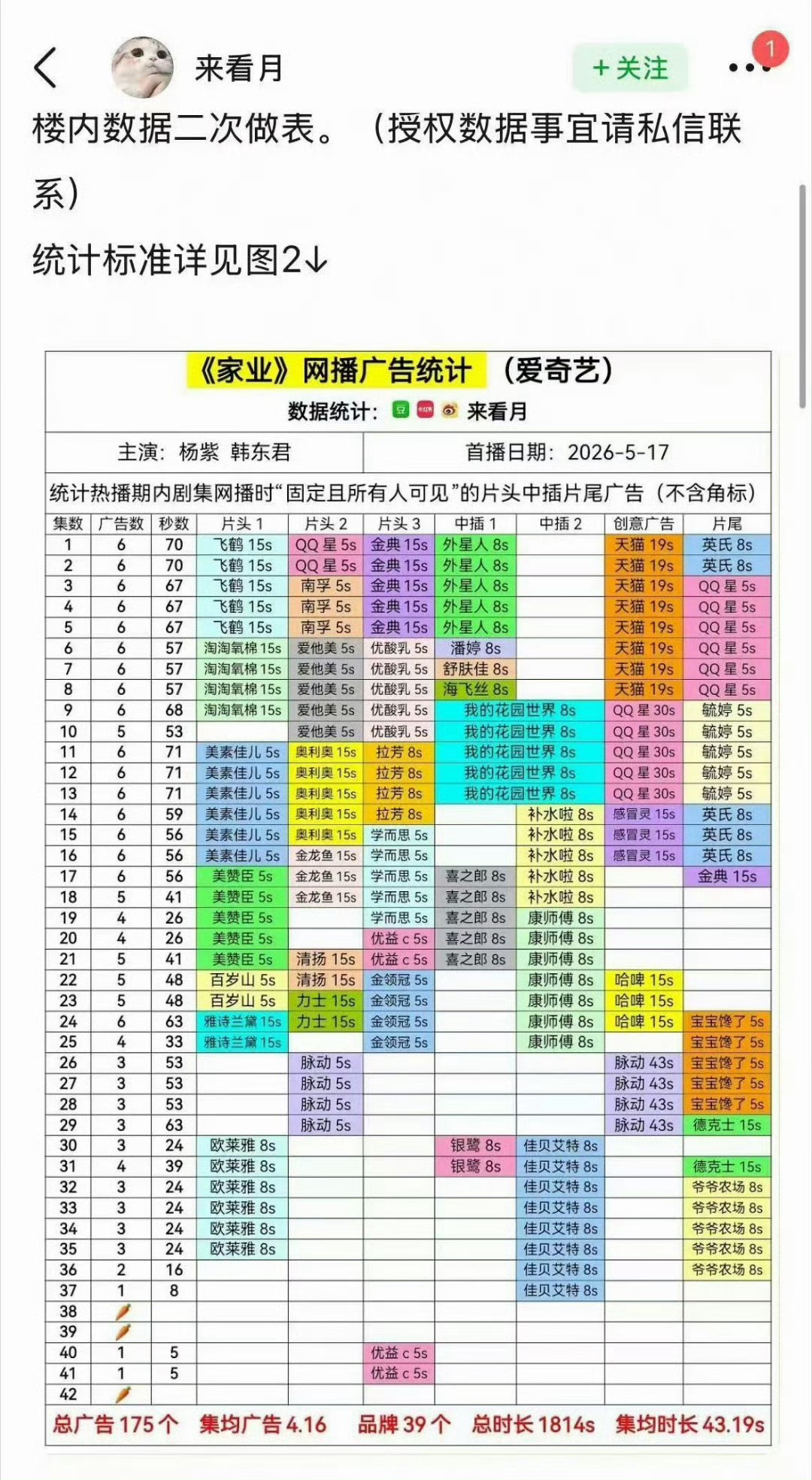 杨紫扛剧能力 杨紫扛剧能力真没话说，从《家有儿女》的国民夏雪，到《战长沙》胡湘湘