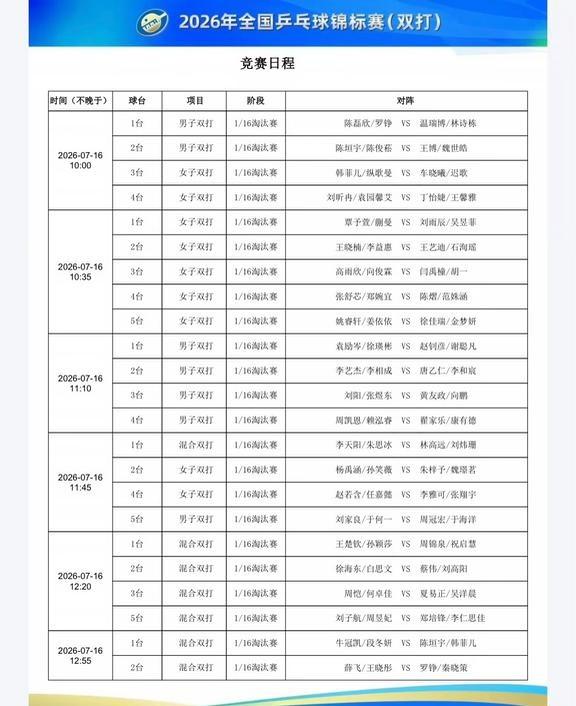 7月16日全锦赛赛程表
7月16日全锦赛赛程表
莎头时间：12：20