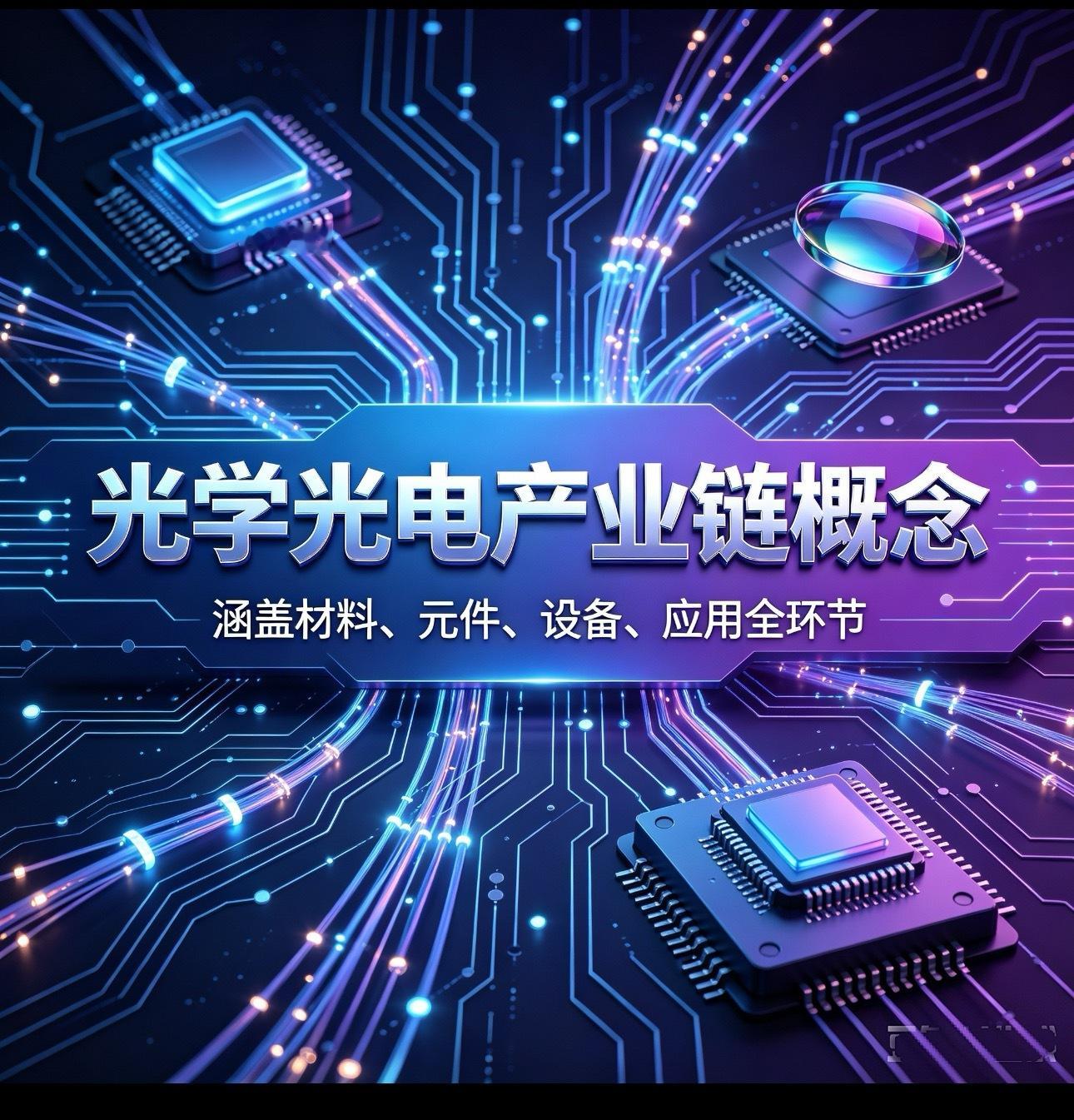 光学光电产业链概念股（上游光学基材/光学玻璃+中游镜头/光元件/光学模组+下游消