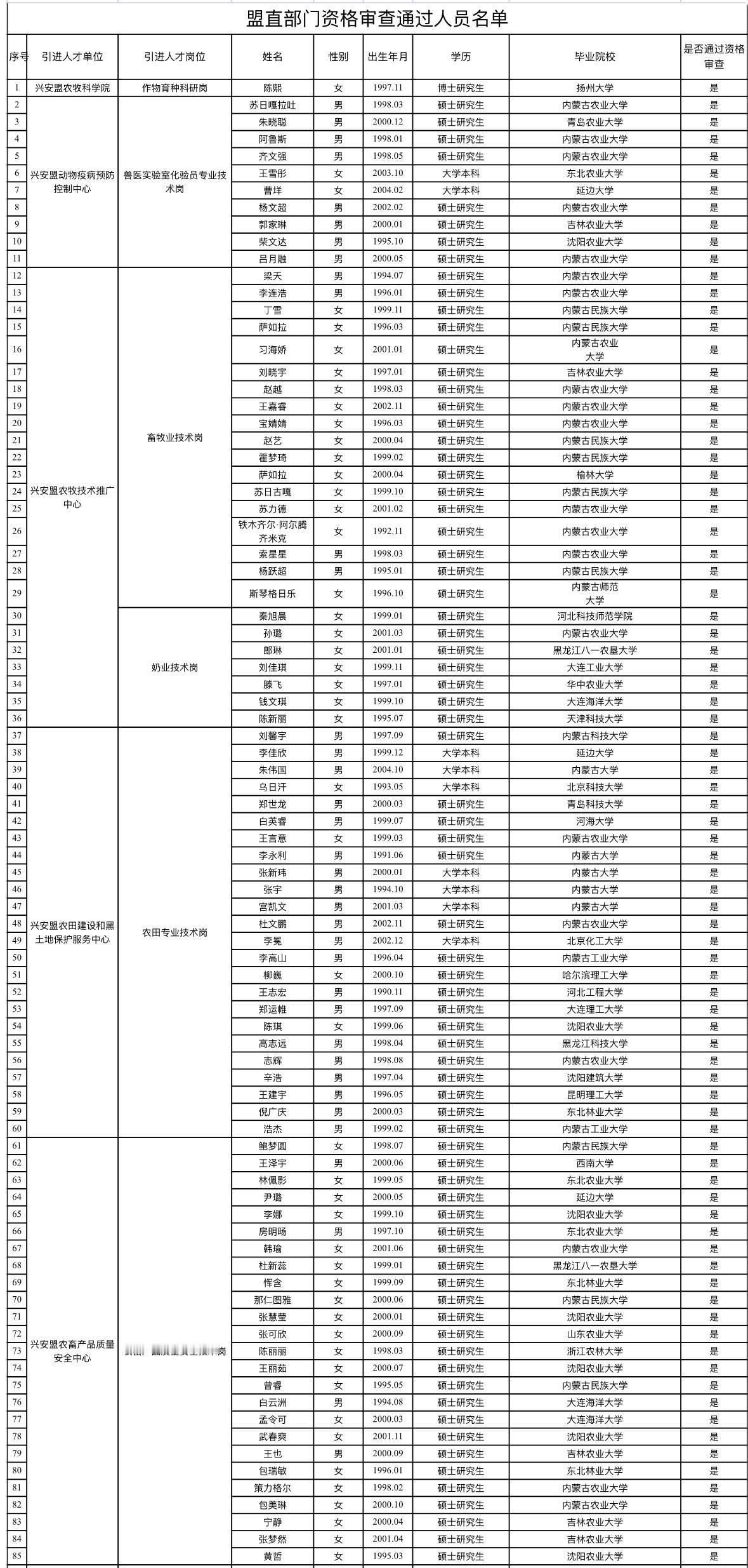 名单公示！兴安盟事业单位人才引进评估名单

📌 发布单位：兴安盟委人才工作领导