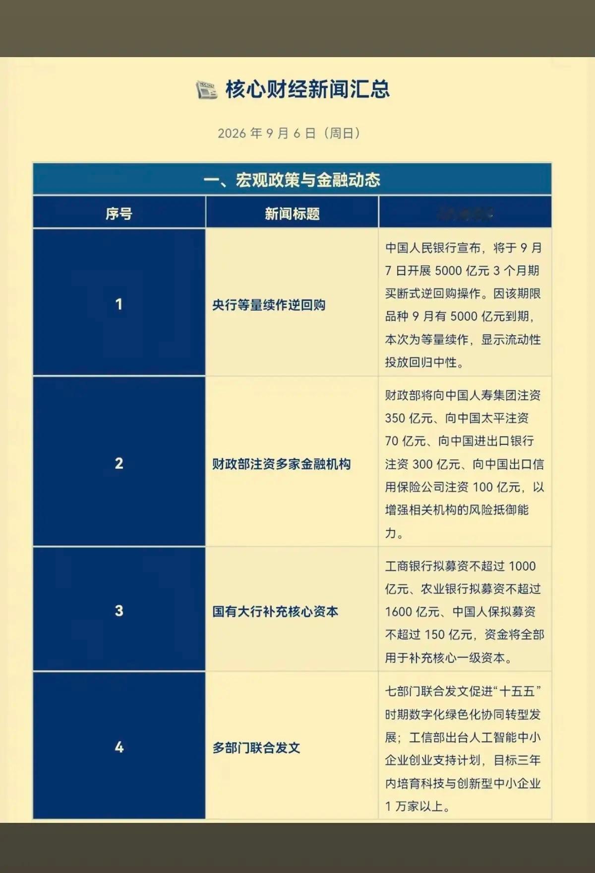 9.7周一  盘前：核心财经新闻汇总！1.美伊局势紧张，油气2.化工，农化制品3