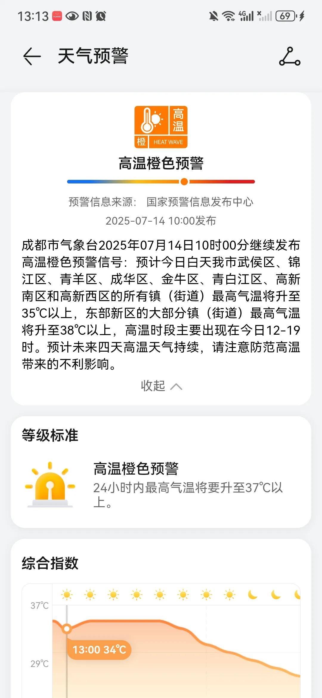 成都这两天又开始高温安逸模式了！

户外气温38℃，一开高温预报都清楚

肯定不