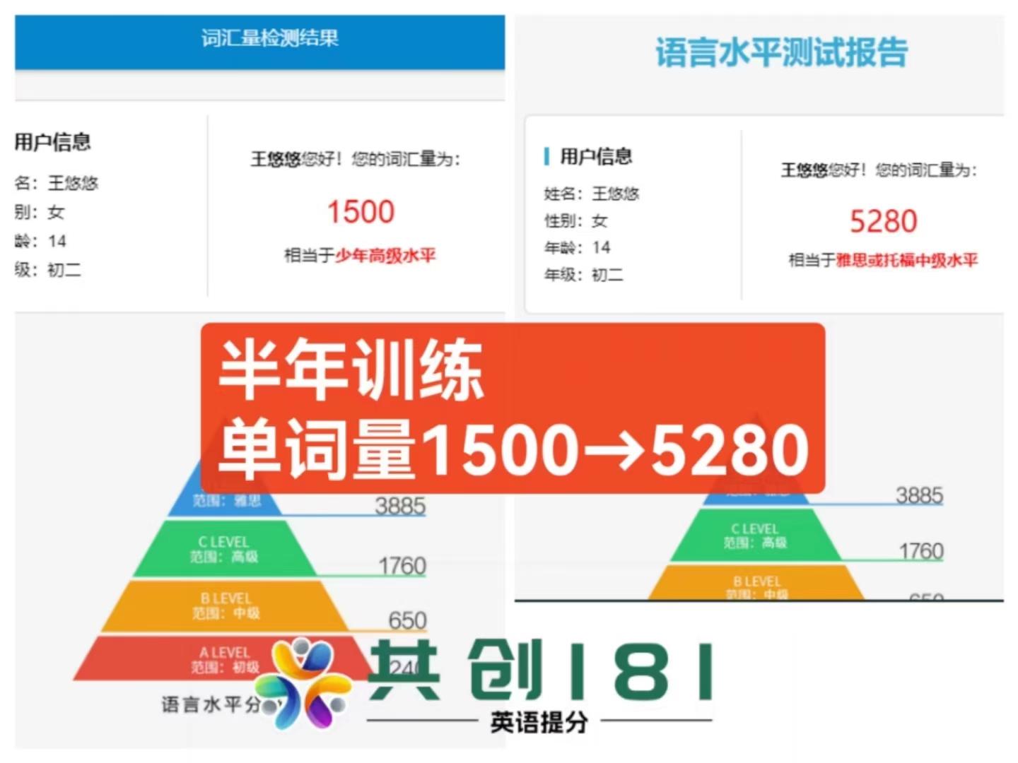 词汇量是英语学习的地基。英语是语言，可以提前学，也要让孩子提前学，用高...