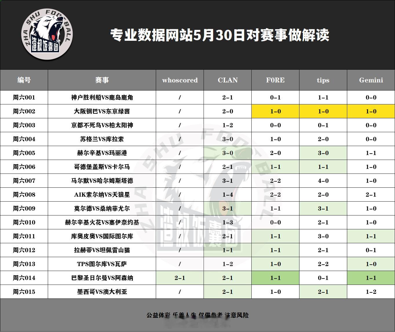 5月30日专业数据网站对赛事做解读神户胜利船VS鹿岛鹿角,比分2-1大阪钢巴VS