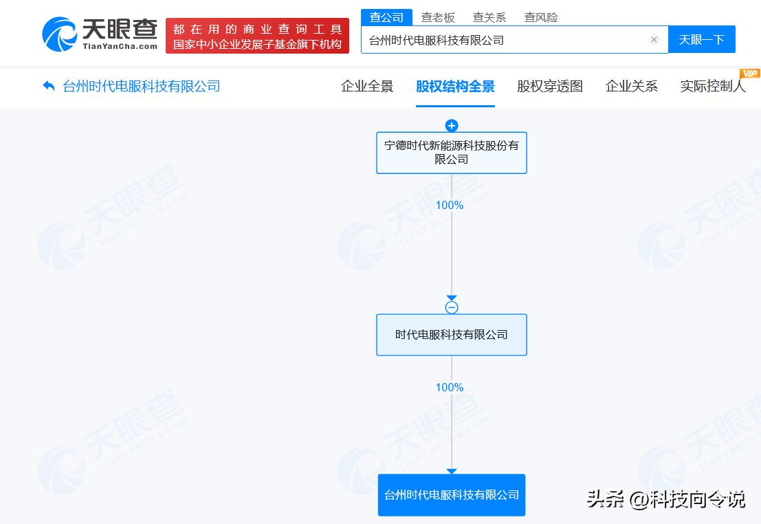 【宁德时代在浙江台州成立科技公司 注册资本500万】
天眼查App显示，近日，台