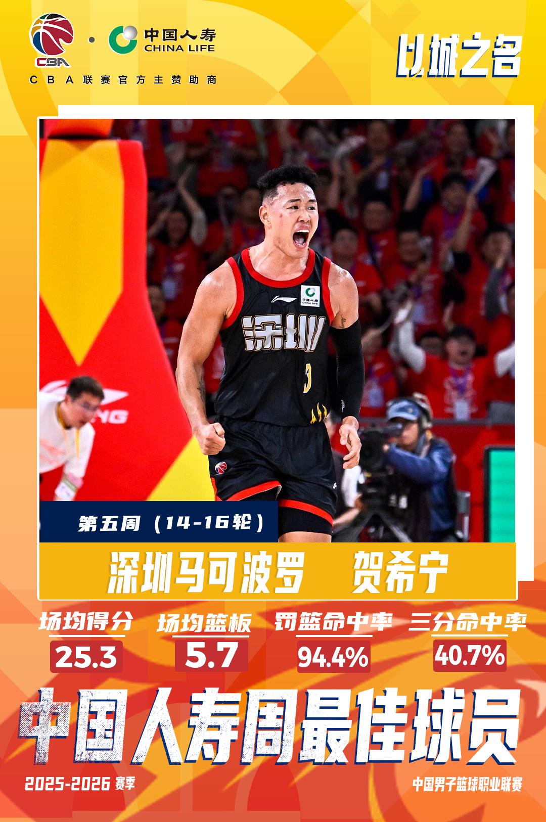 【贺希宁、哈姆雷特当选2025-2026赛季CBA联赛常规赛第五周中国人寿周最佳