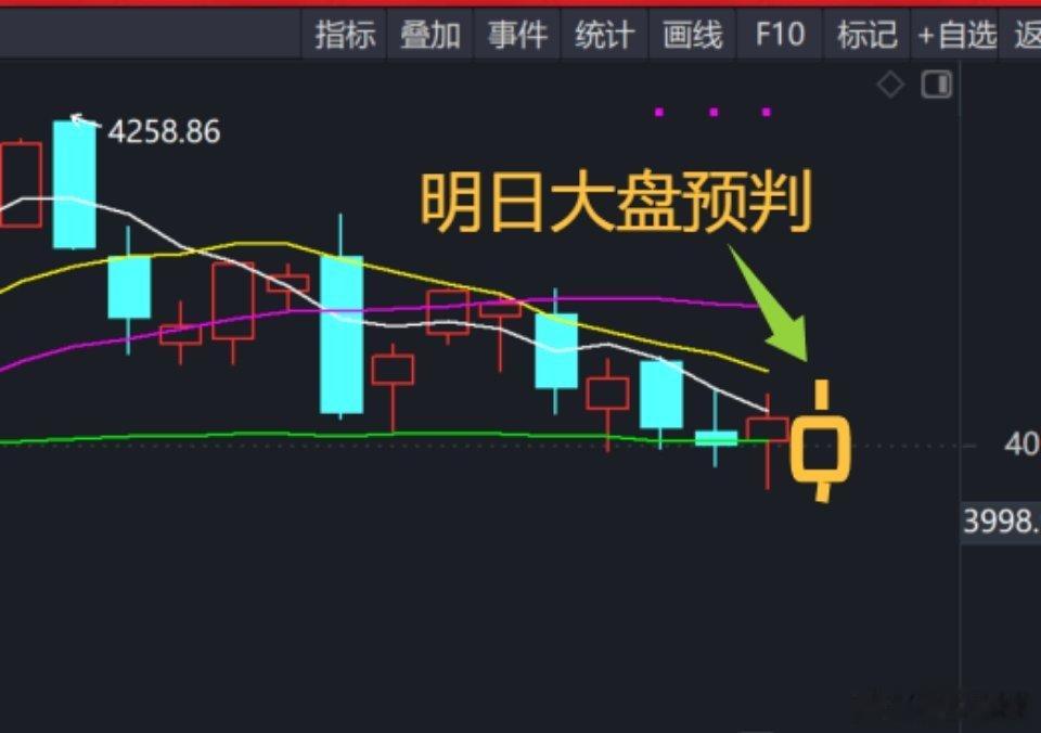 明日大盘整体节奏，侯总提前给大家定调：早盘科技股大概率迎来拉升兑现行情。复盘近期