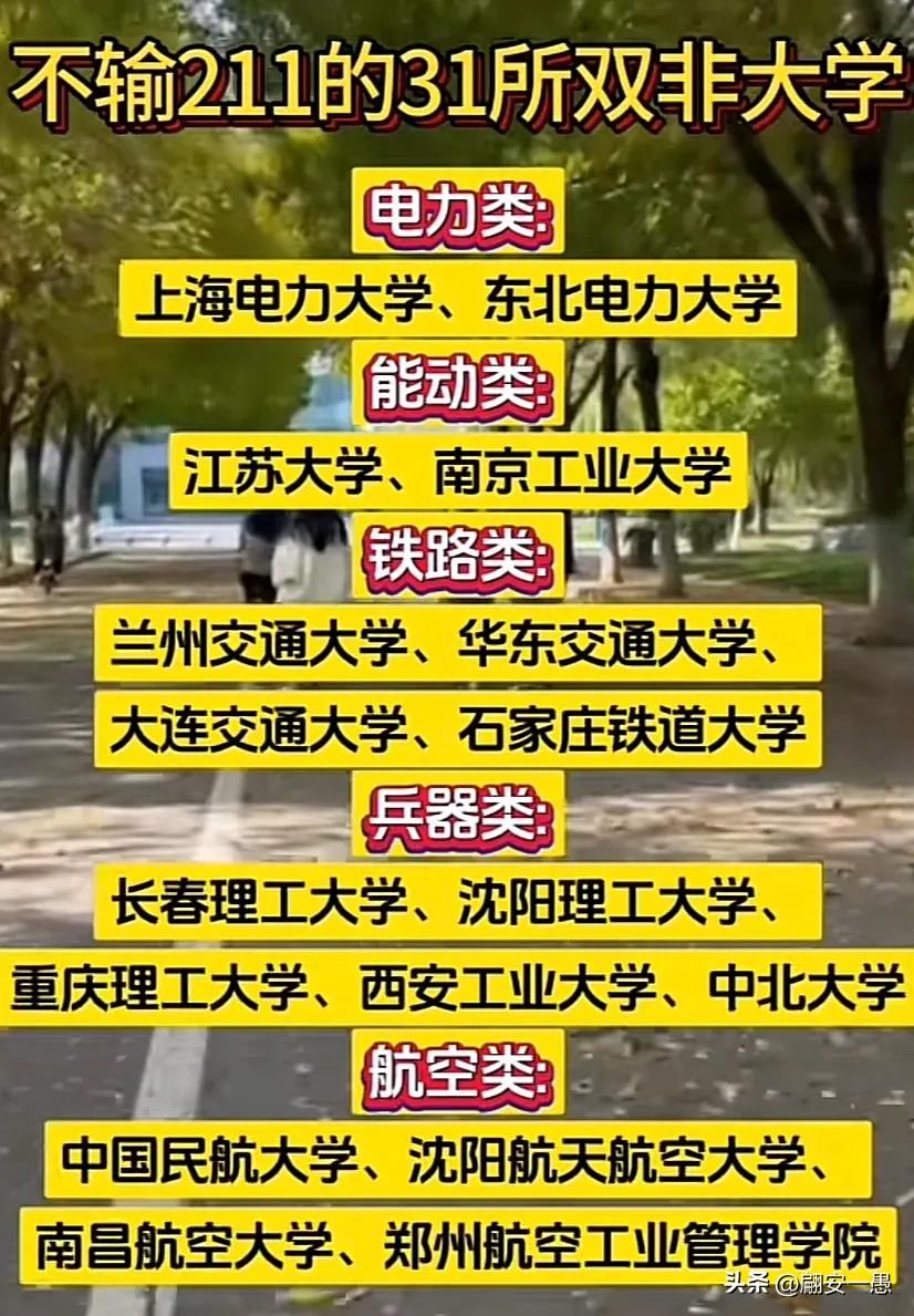 不输211的31所双非大学
双非双一流 最牛的二本院校 31所大学