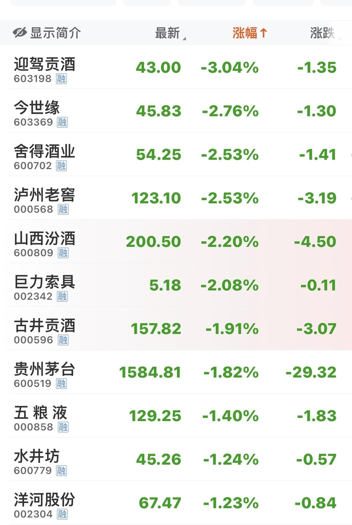 不让喝，就跳水！
白酒不败的信仰，都到哪儿去了？