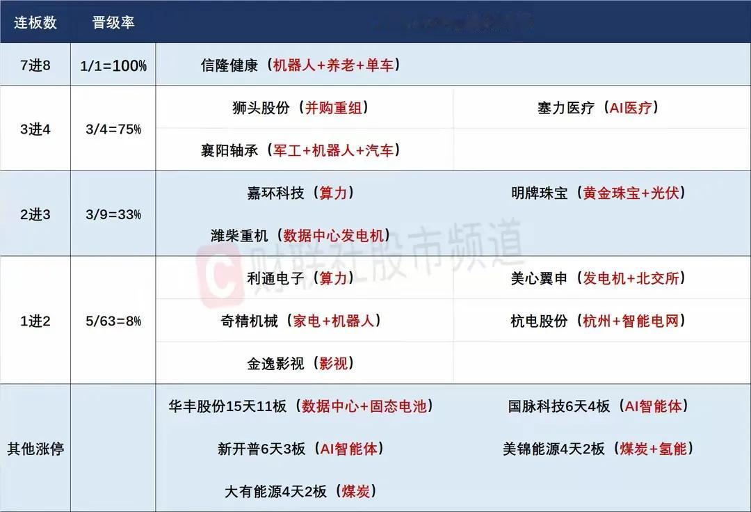 3月14日盘前预案：东升西落会助力A股止跌吗？

1、昨天的市场应该是近期走势最