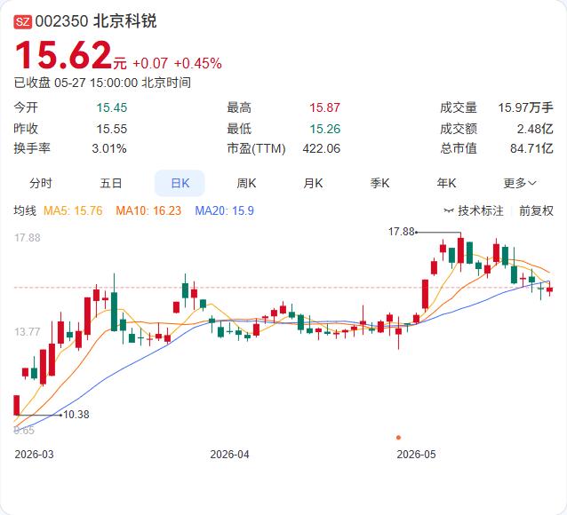 抱上大腿了！北京科锐刚官宣：和全球储能龙头T公司签下大单

北京科锐5月26日公