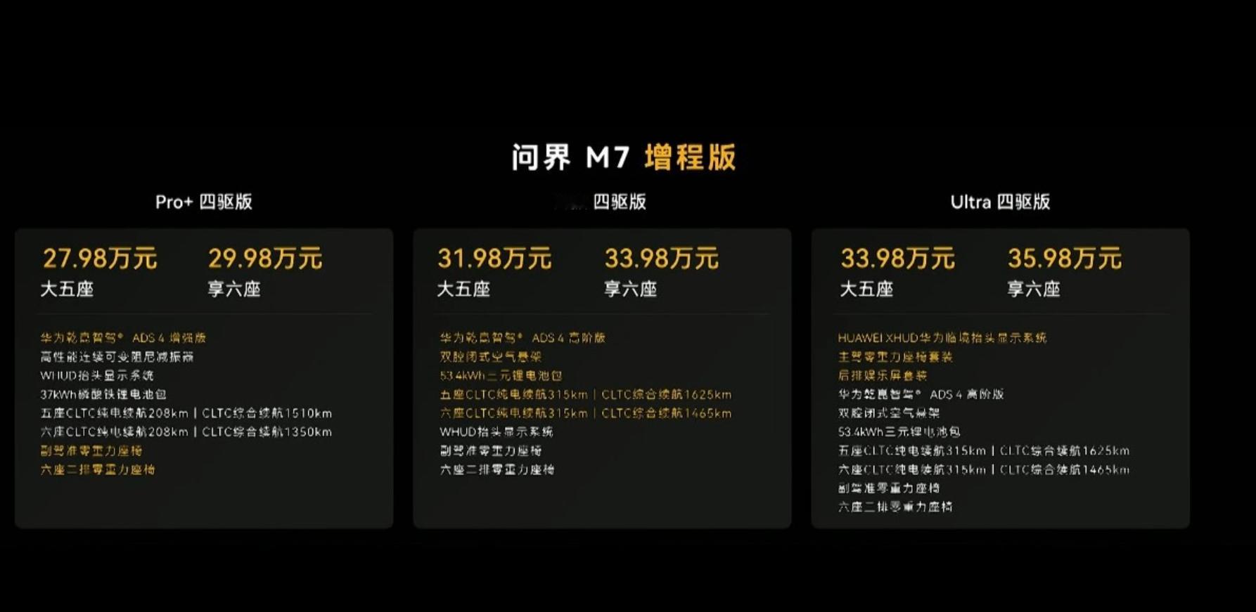 全新问界M7全都是新的 鸿蒙智行秋季新品发布会，全新问界M7上市，预售19天小订