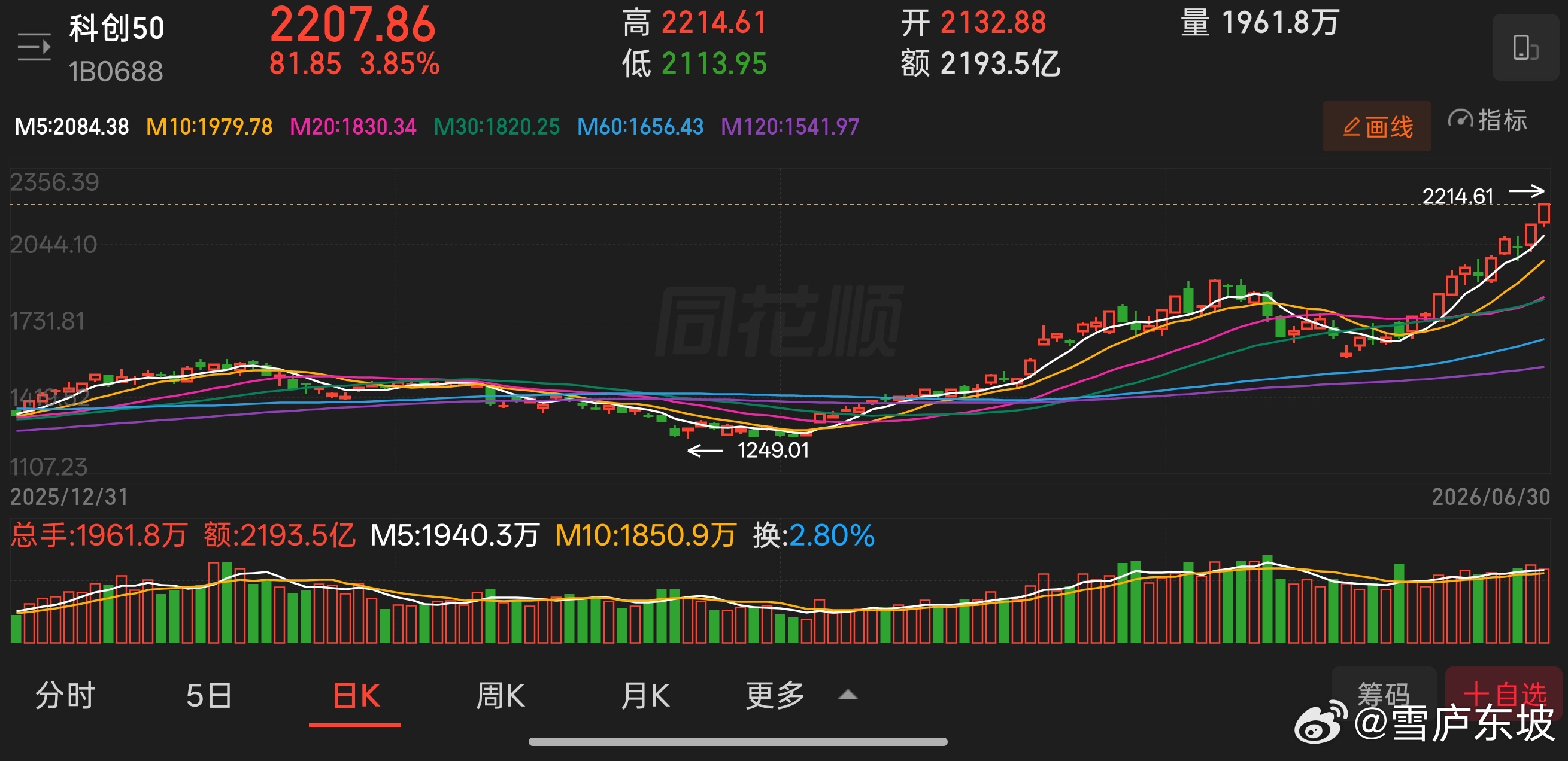 再看看当前大A整体，尚未形成全面普涨的趋势性机会，权重蓝筹、传统周期板块走势平淡