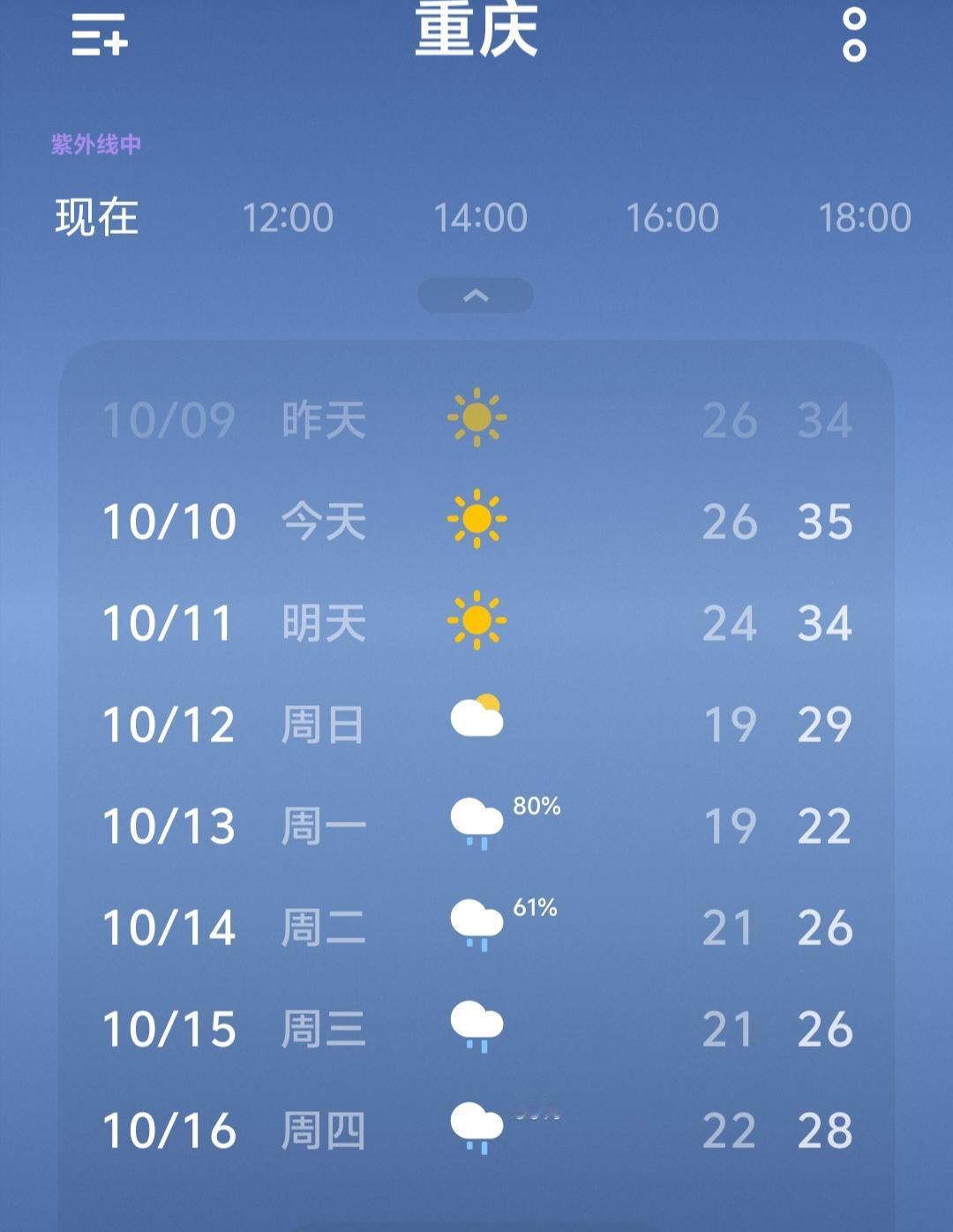 今日热过八月天，
骄阳似火焰无边。
烘烤难耐走极端，
大地如焚苦作煎。
爱护环境