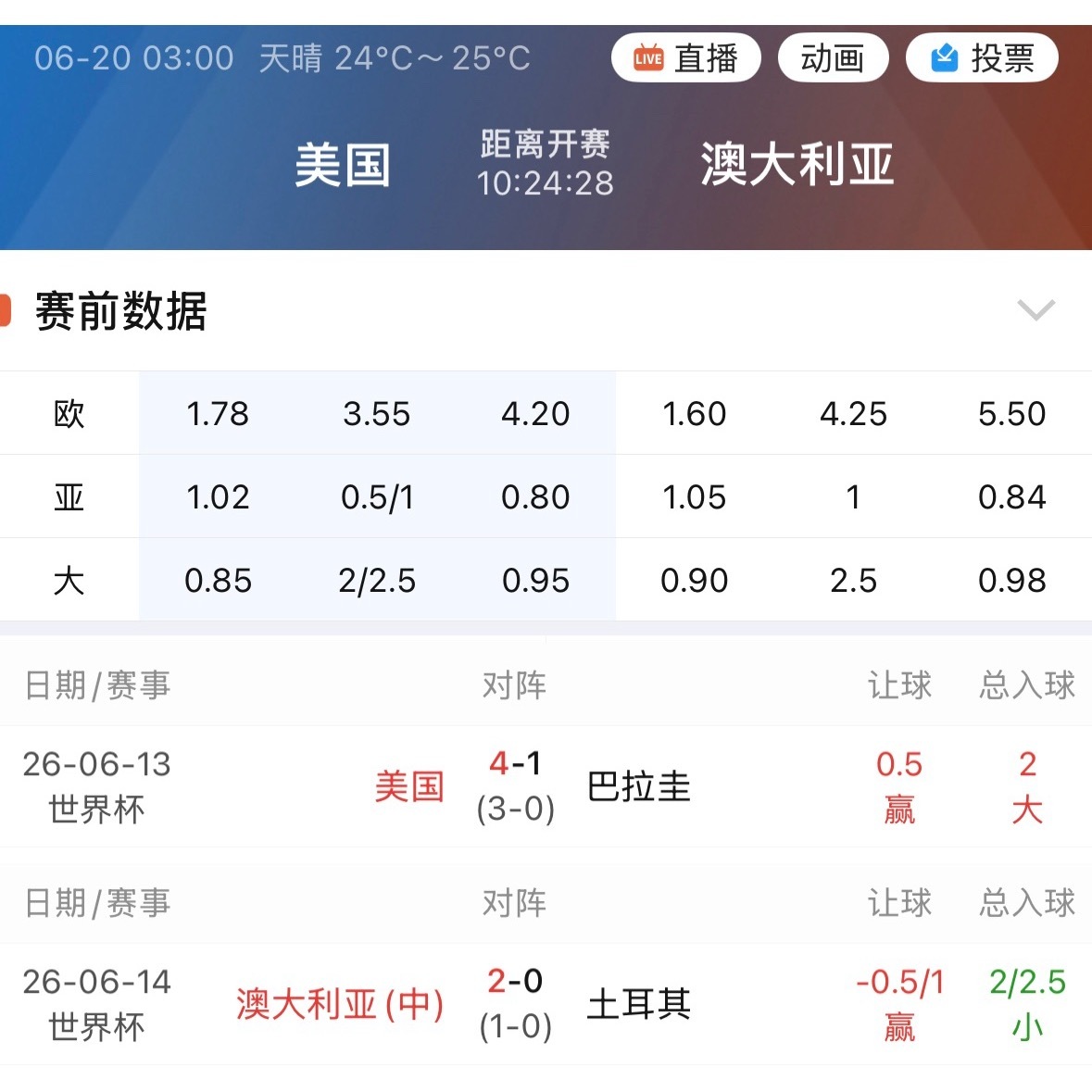 光看美国队第一场的状态，让澳大利亚一个球确实说得过去。但澳大利亚首场爆冷把土耳其