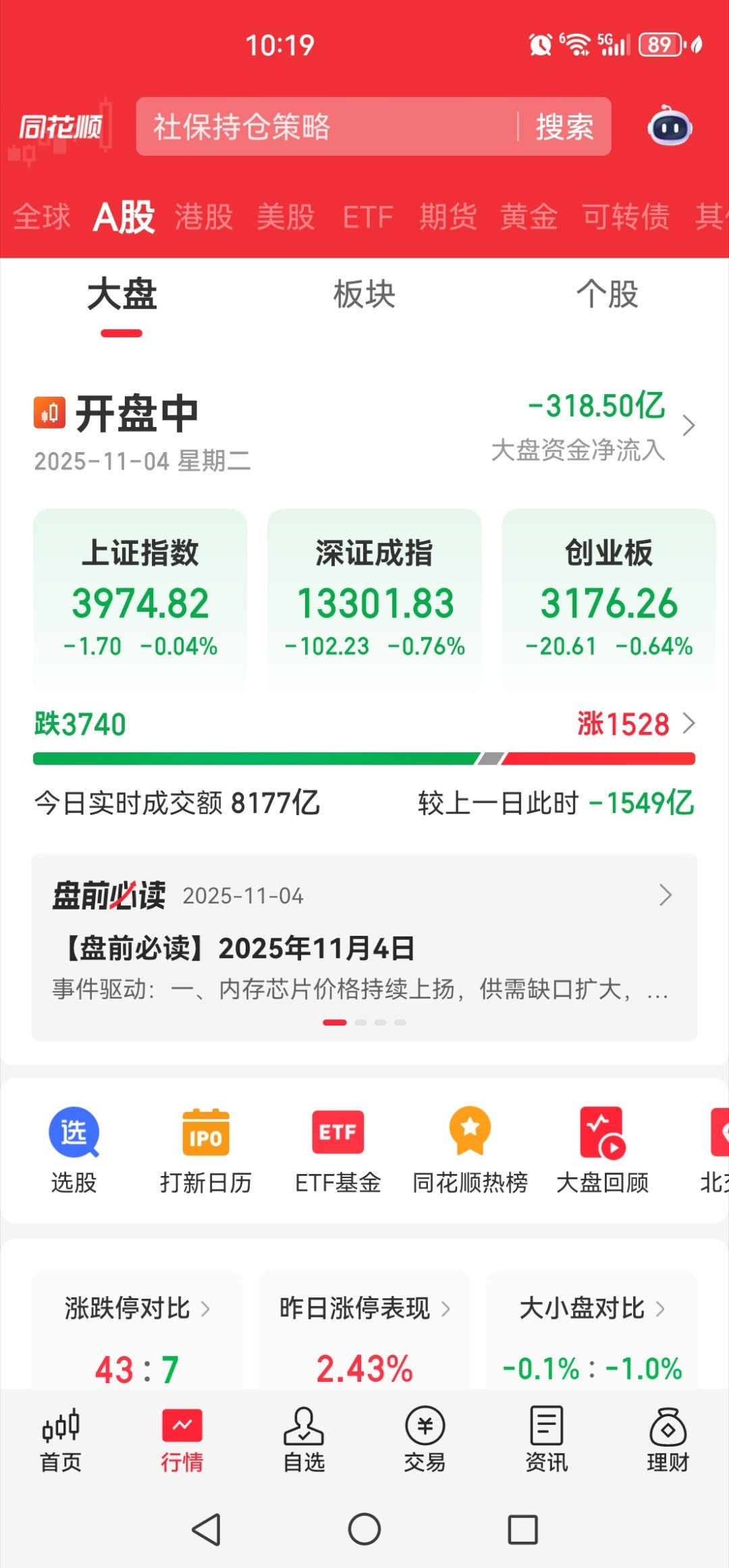 又是个股跌多涨少的一天，行情真差！ ​​​