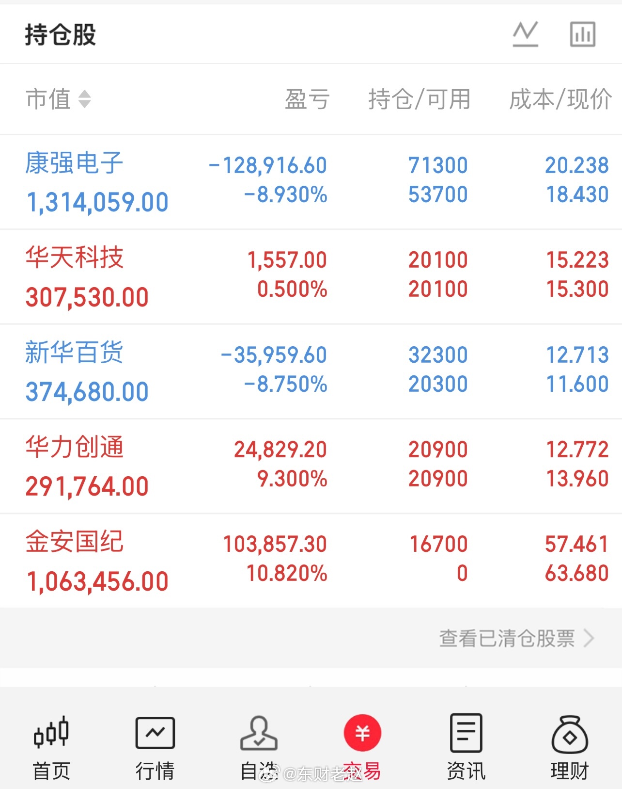 金安国纪：今天早上找机会参与，该股前几天已经下降到一定的低位了，继续观察。华力创