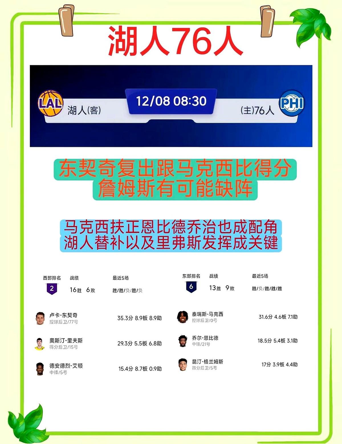 东契奇和马克西这俩人，现在真是神仙打架。

东契奇本赛季场均33.9分、9.2篮