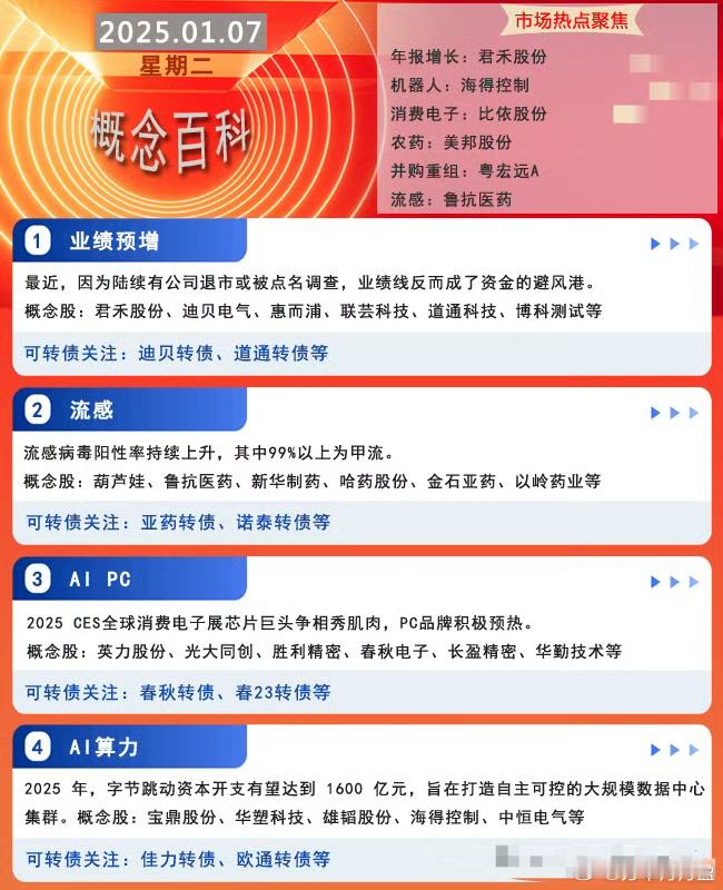 业绩预增、流感、AI PC、AI算力、稀土等概念股梳理！ 芳华剧本[超话]  